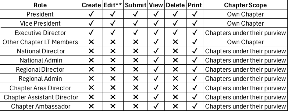 LTHubcomplete.png